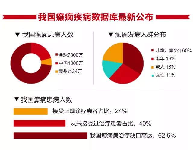 【患者招募】即日起，癫痫病精准诊疗，不限户籍最高可获10000元医疗减免